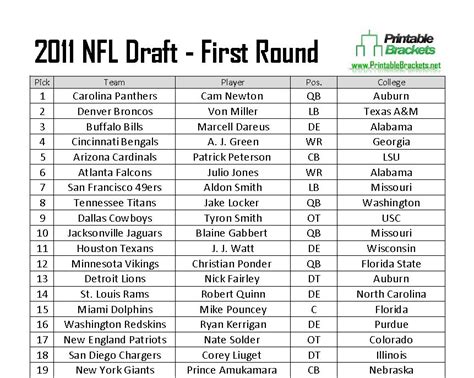 2011 nfl draft results.